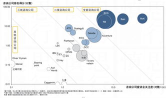 戰(zhàn)略、經(jīng)濟(jì)、技術(shù)與人力資源 構(gòu)建企業(yè)核心競(jìng)爭(zhēng)力的四大咨詢(xún)支柱